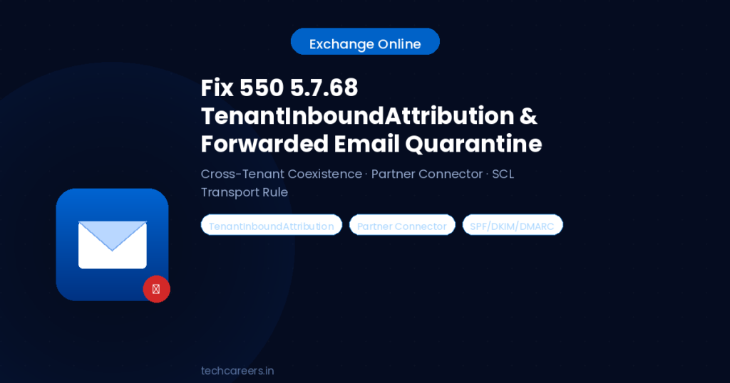 Fix Exchange Online 550 5.7.68 TenantInboundAttribution and Forwarded Email Quarantine During Cross-Tenant Coexistence - Partner Connector, SCL Transport Rule, SPF DKIM DMARC