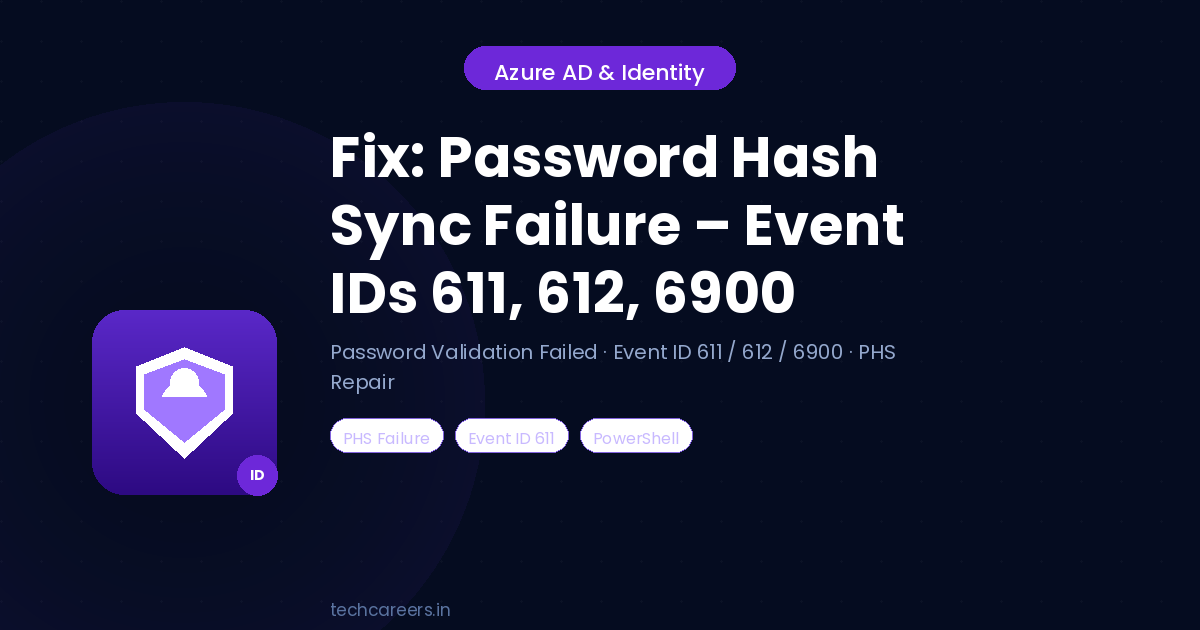 Fix: Azure AD Connect Password Hash Sync “Password Validation Failed” (Event IDs 611, 612, 6900)