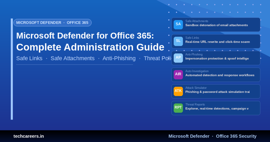 Microsoft Defender for Office 365 complete administration guide — Safe Links, Safe Attachments, Anti-Phishing and threat policies