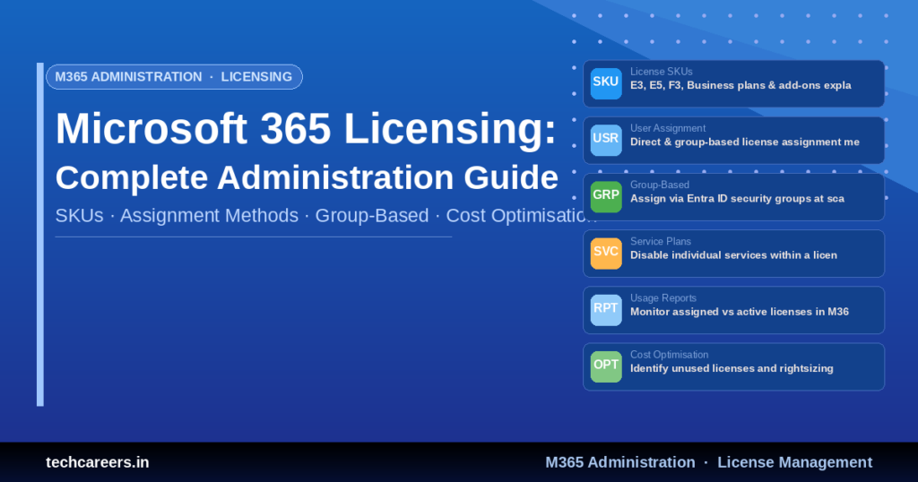 Microsoft 365 Licensing complete administration guide — SKUs, assignment methods, group-based licensing and cost optimisation